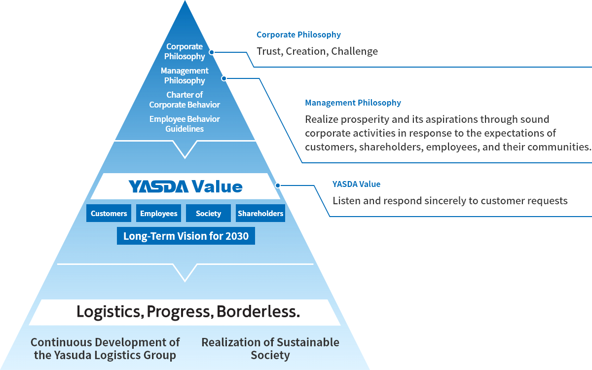 YASDA Value, which only we can offer